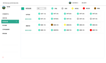 智能工廠能源管理系統(tǒng) 人工智能基礎軟件的開發(fā)與應用